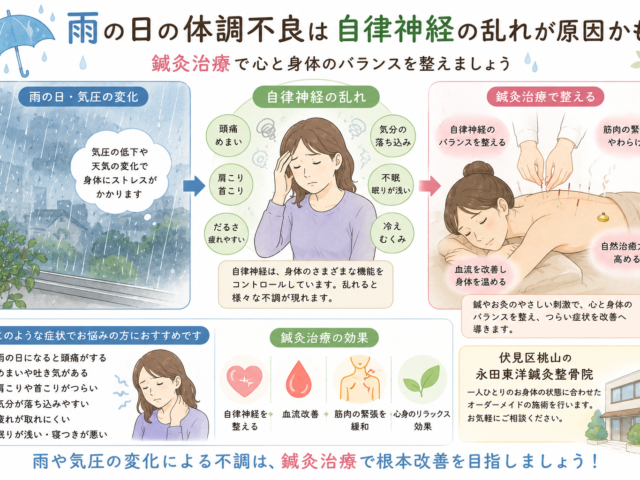 雨の日の体調不良は気圧が原因かも？｜鍼灸治療なら伏見区桃山の永田東洋鍼灸整骨院へ‼️