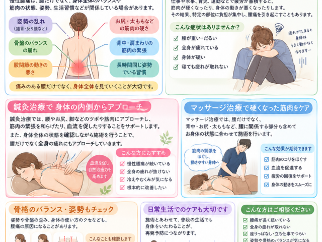 慢性腰痛と全身の疲れ、その原因は腰だけではないかも‼️